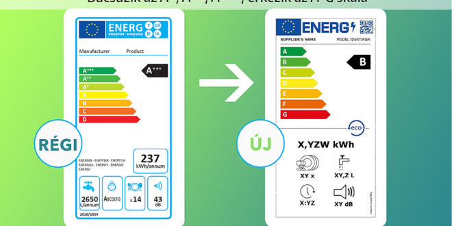 Régi és új energiahatékonysági címke